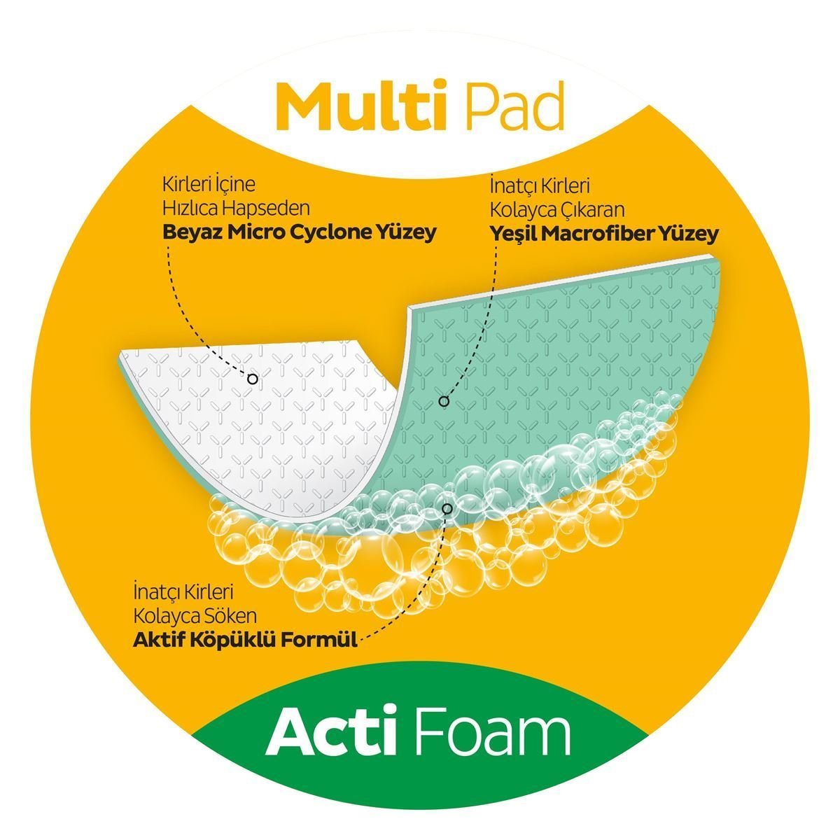 Super Degreaser - yellow - Image 6